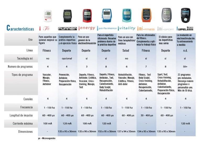 Foto 1 	  Electroestimuladores Compex