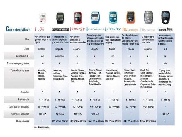 	  Electroestimuladores Compex