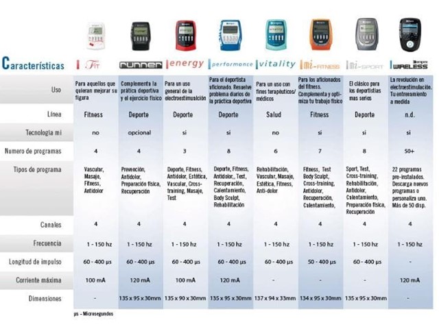 	  Electroestimuladores Compex